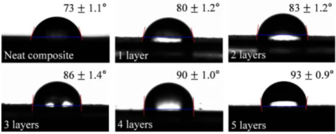 Fig. 11. Tension test results Table 4. Permeability test resultsNumber of polyester 