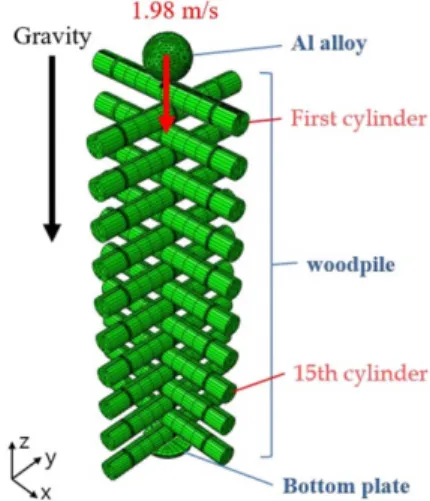 Fig. 1. Woodpile metamaterial single unit model shape 