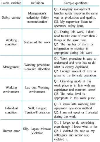 Table 1. Latent variables and their definitions Latent variable Definition Sample questions