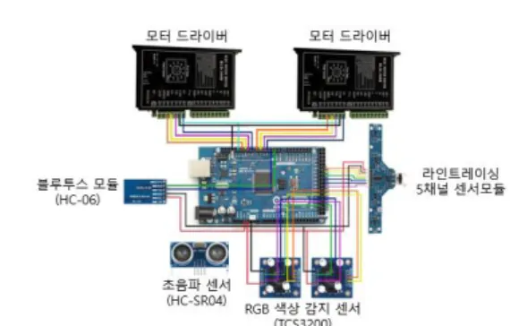 Fig.  1.  Hardware  Circuit  diagram