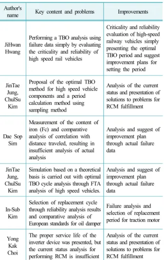 Table 2.  Comparison with preceding studies and improvements  in this study