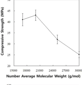 Fig. 8. FE-SEM images of fractured GF/PC composites by load depending on different M n : (a) 17,000; (b) 20,000; (c)