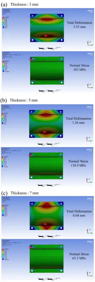 Fig. 10. Structural analysis results of glass fibers/epoxy compos- compos-ites according to clamp thickness; (a) 3 mm, (b) 5 mm, (c) 7 mm 