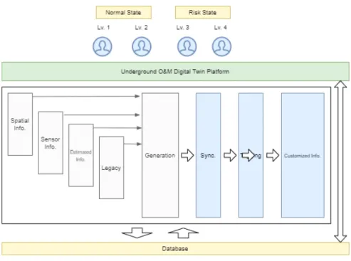 Fig.  2.  Conceptual  diagram  of  data  mapping