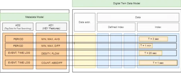 Fig.  4.  The  method  of  metadata  generation