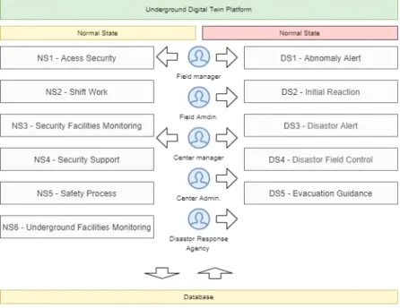 Fig.  6.  Conceptual  diagram  of  service  split  model