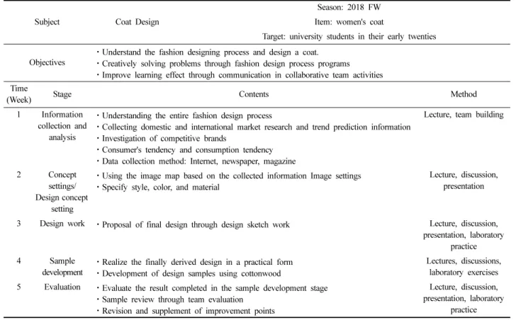 Table 4. The comparative group’s fashion design process guedance plan