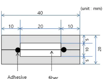 Fig. 3. FE-SEM images of (a) PAN precursor and stabilized PAN fibers; (b) SF, (c) P5SF, (d) P15SF, (e) SFP5 and (f ) SFP15 