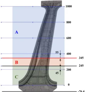 Fig. 3. Classification of hot stamping zones for B-pillar outer 