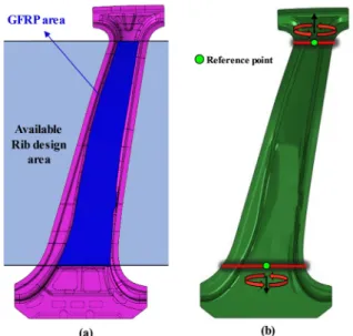 Fig. 7. Reference line of B-pillar outer for GFRP rib design 