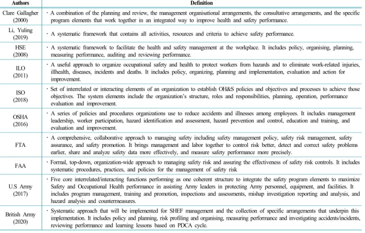Table 1. Definitions of safety management system
