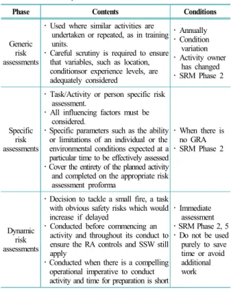 Table 4. UK Military risk assessment 14)