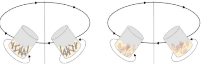 Fig. 6. The use of a revolution-rotation mixer to blend CNT/