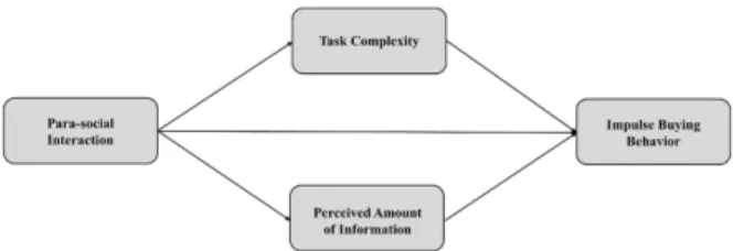 Fig. 1. Conceptual model of mediation.
