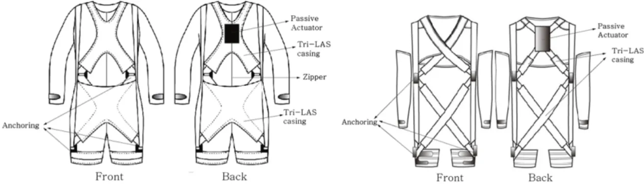 Table 4. Fabric properties