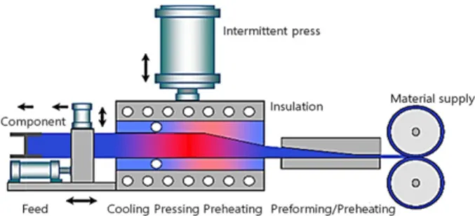 Fig. 2. Schematic of process of CCM by Large Co., Ltd. 