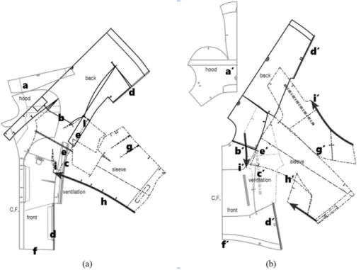 Fig. 4. Three-dimensional patterns of the outer; (a) no.15, (b) no.17, a~i, a’~b’: example of applying the pattern described in Table 5.