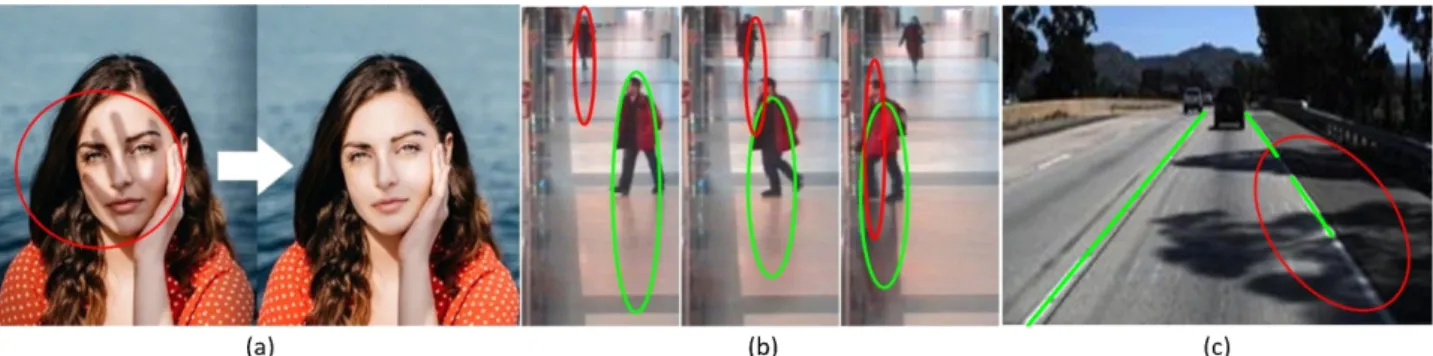 Fig. 1. Examples of degradation performance for the techniques of computer vision by shadows
