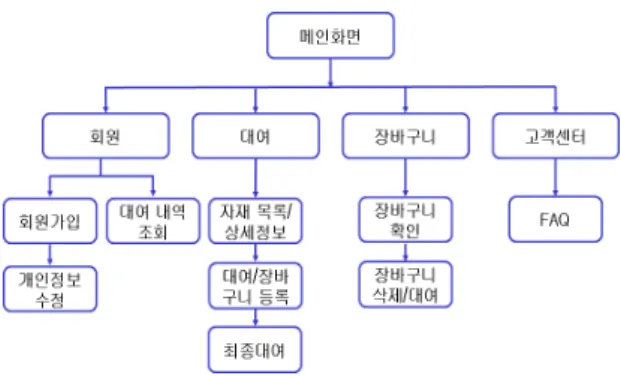 Fig.  1.  User  System  Configutation  Diagram