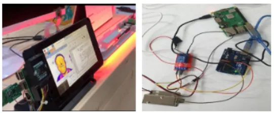Fig.  2.  Raspberry  Pi  Configuration  Diagram