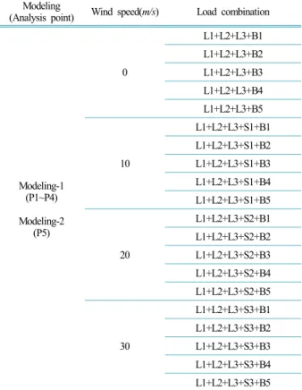 Table 5. Properties of Telescopic cage column
