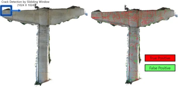 Fig. 7. Crack detection evaluation example: (a) Original image  of concrete crack and (b) pixel-level precision calculation  (red area : true positive, green area: false positve).