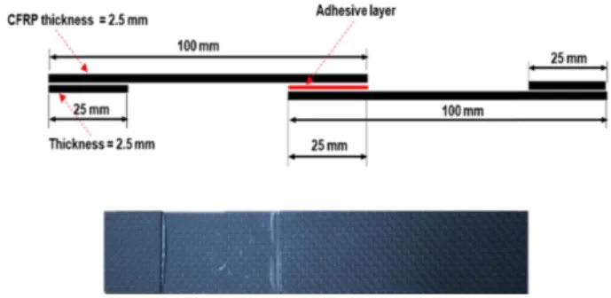 Fig. 1. CFRP sample and standard single lap joint of CFRP/CFRP adhesive joint 