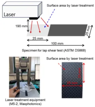Fig. 3. Sample of laser induced line type scribes and their pat- pat-tern on one side of adherend