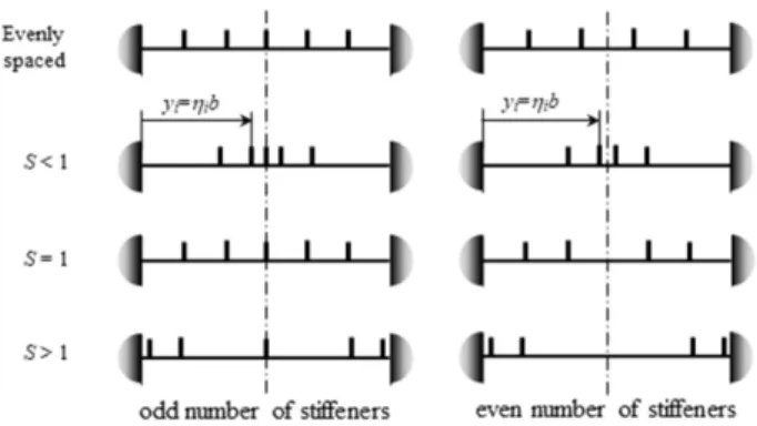 Fig. 3. Cross-section areas of beam type stiffeners