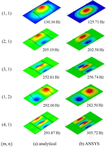 Fig. 5. Comparison of vibration mode shapes for the stiffened and corrugated rectangular plate 
