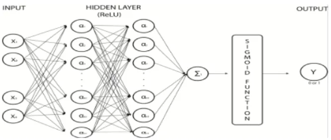 Fig.  1.  Architecture  of  the  Game  Prediction