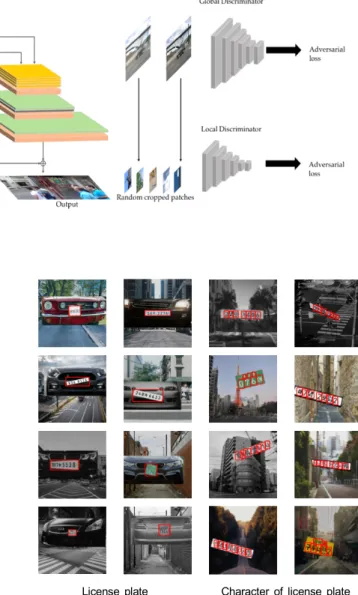 Fig.  9.  License  plate  image  and  licence  plate  character  image  used  for  learning 붉은 색 박스는 Ground Truth를 나타낸다