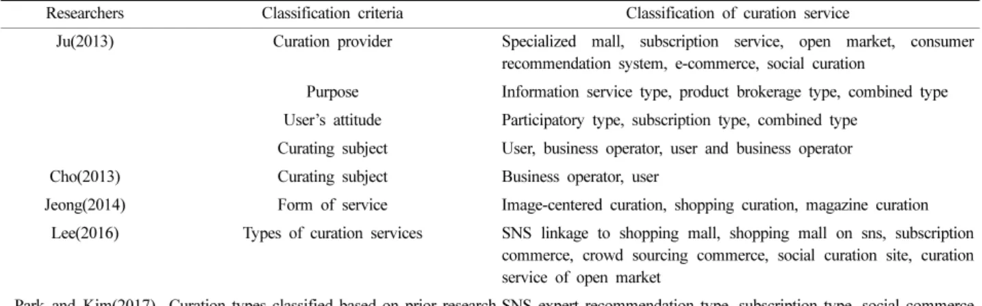 Table 1. Classification of curation services