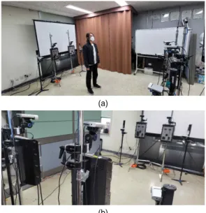 Fig.  6.  8 skeletons acquired  from  multi-view cameras  (a)  RGB  image,  (b)  depth  map,  (c)  skeleton,  (d)  point  cloud  for  each  camera