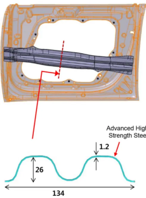 Fig. 2. Panel-type door impact beam