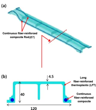 Fig. 3. Door impact beam embedded with continuous fiber- fiber-reinforced rod-type composite: (a) transparent view, (b) cross section 