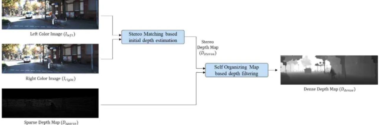 Fig.  4.  Diagram  of  the  proposed  method