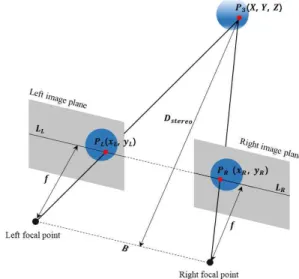 그림 5.  스테레오 이미지 취득 과정 Fig.  5.  Stereo  image  acquisition  process 