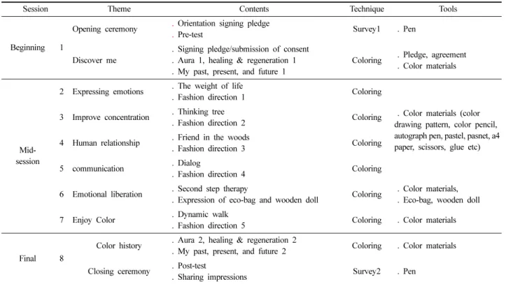 Table 1. Contents of color therapy program 