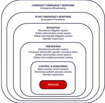 Fig. 3. HAZOP node of reformer.