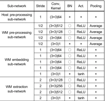 Table  2.  Structure  of  each  sub-network  in  Figure  2 