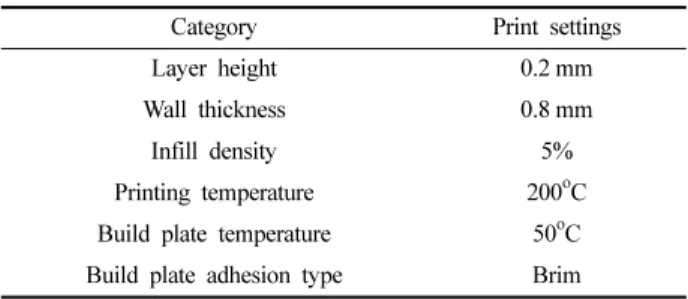 Table 5. The working process of the dress form and the materials used Working process
