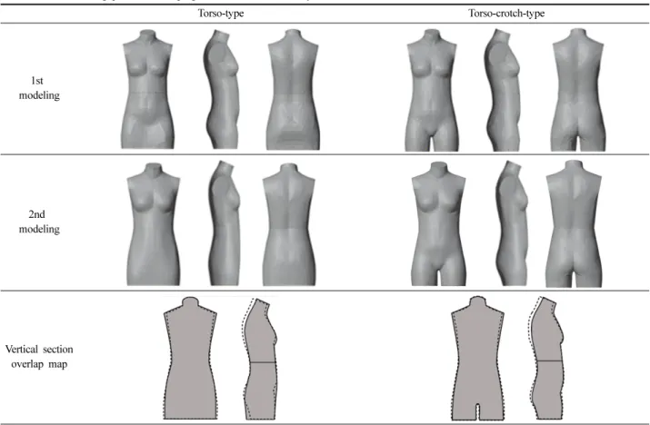 Fig. 2. The sectional view of 2nd modeling.