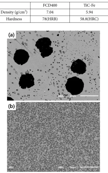 Fig. 2. SEM microstructures of (a) FCD400, and (b) TiC-Fe com- com-posite fabricated by liquid pressing infiltration process 