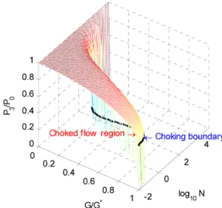 Fig. 5. 3-dimensional plot combining Fig. 3 and Fig. 4.