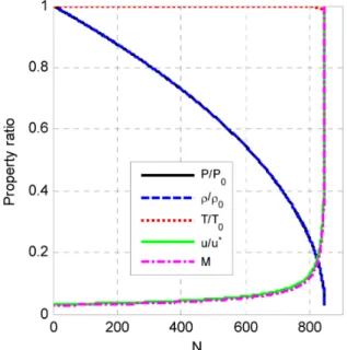 Table 2. Calculated results for the flow shown in Fig. 9