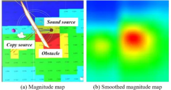 Fig.  7.  Diffraction  of  sound  with  our  method. 