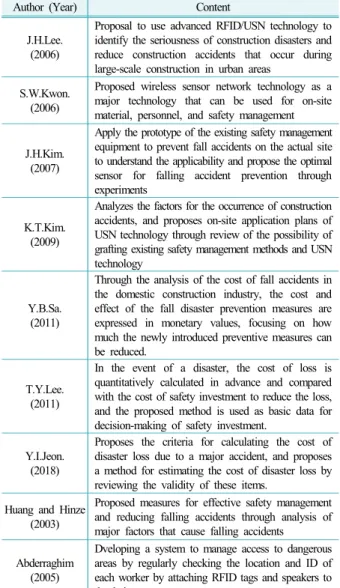 Table 1. Preceding research analysis