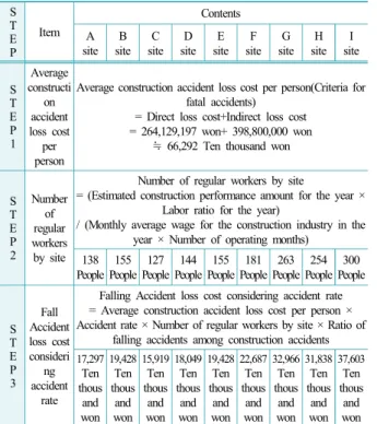 Table  4.  Calculation  of  the  loss  cost  of  a  fall  accident  considering the accident rate