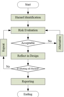 Fig. 2. Risk evaluation form on the smart DfS system.